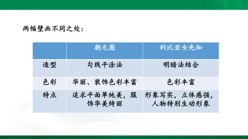 第一课《绘画的多元化》课件