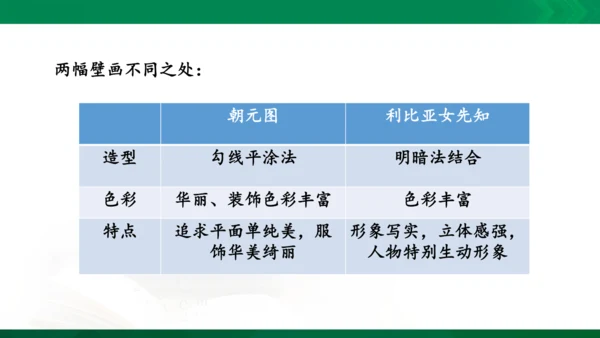 第一课《绘画的多元化》课件