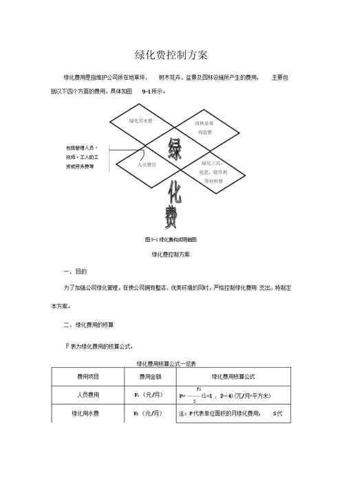 成本管理绿化费控制方案