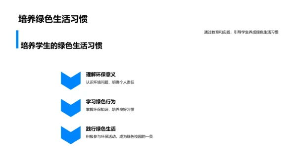 绿色校园建设讲座PPT模板