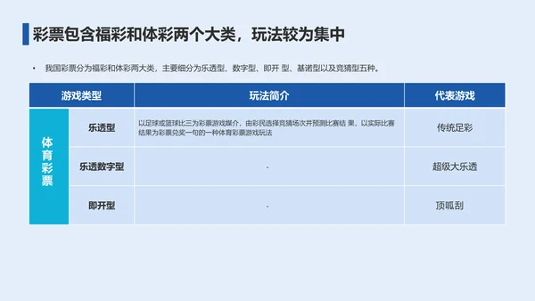 2023年彩民洞察报告