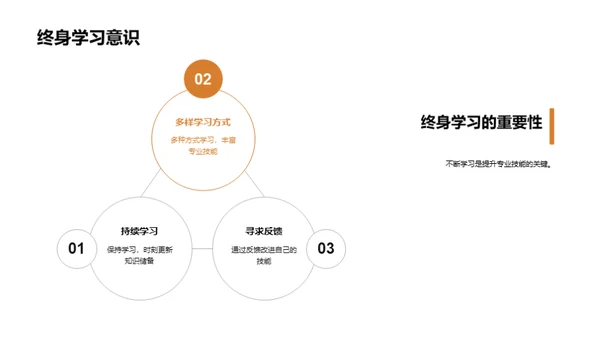 专业学习之旅