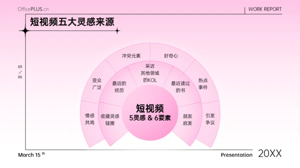 粉色弥散风潮流新媒体运营报告