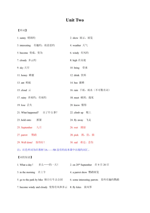 2023年苏教译林知识点汇总.docx