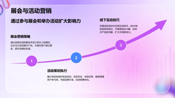 紫色3D风通用行业品牌营销推广方案PPT模板