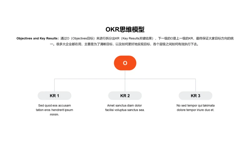 OKR思维模型PPT图示