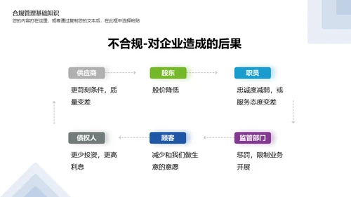 银行合规管理培训通用PPT课件