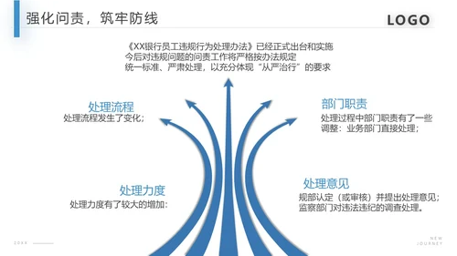 蓝色商务合规风险管理PPT模板合规培训