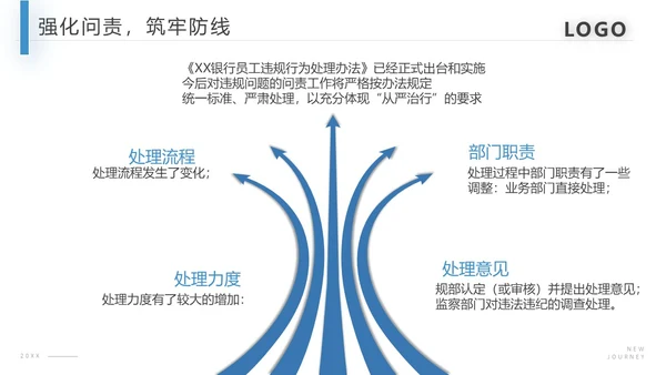 蓝色商务合规风险管理PPT模板合规培训