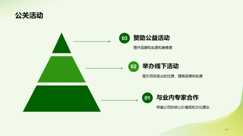 绿色简约市场营销经理竞聘述职PPT模板