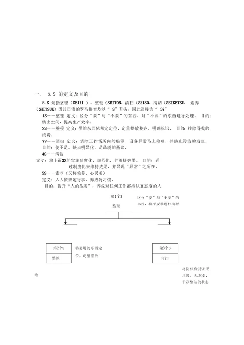 公司S管理实施手册