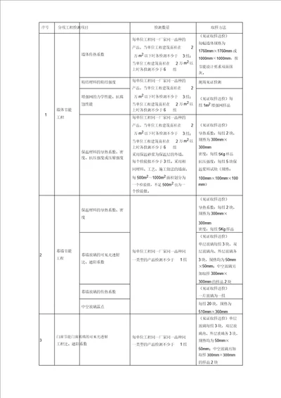 建筑节能取样送检标准及数量