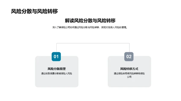 保险业务全解读