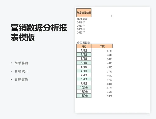 营销数据分析报表模版