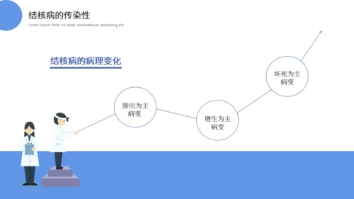 呼吸科肺结核科普知识通用PPT模板