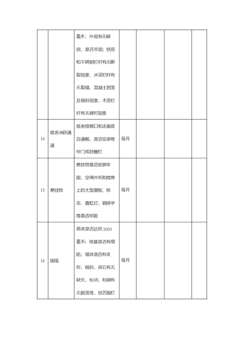 中小学（幼儿园）校园安全隐患排查表 校舍安全隐患排查（试行）