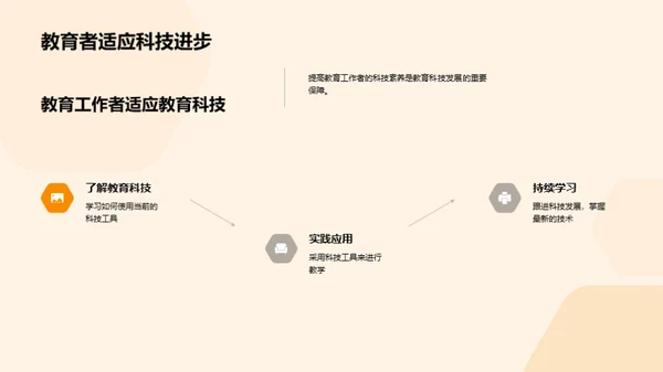 科技引领教育新篇章