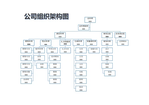 企业组织架构图