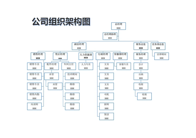 企业组织架构图
