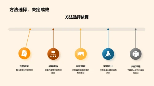 硕士研究成果展示