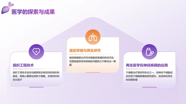 紫色科技风现代医学发展与前沿技术PPT模板