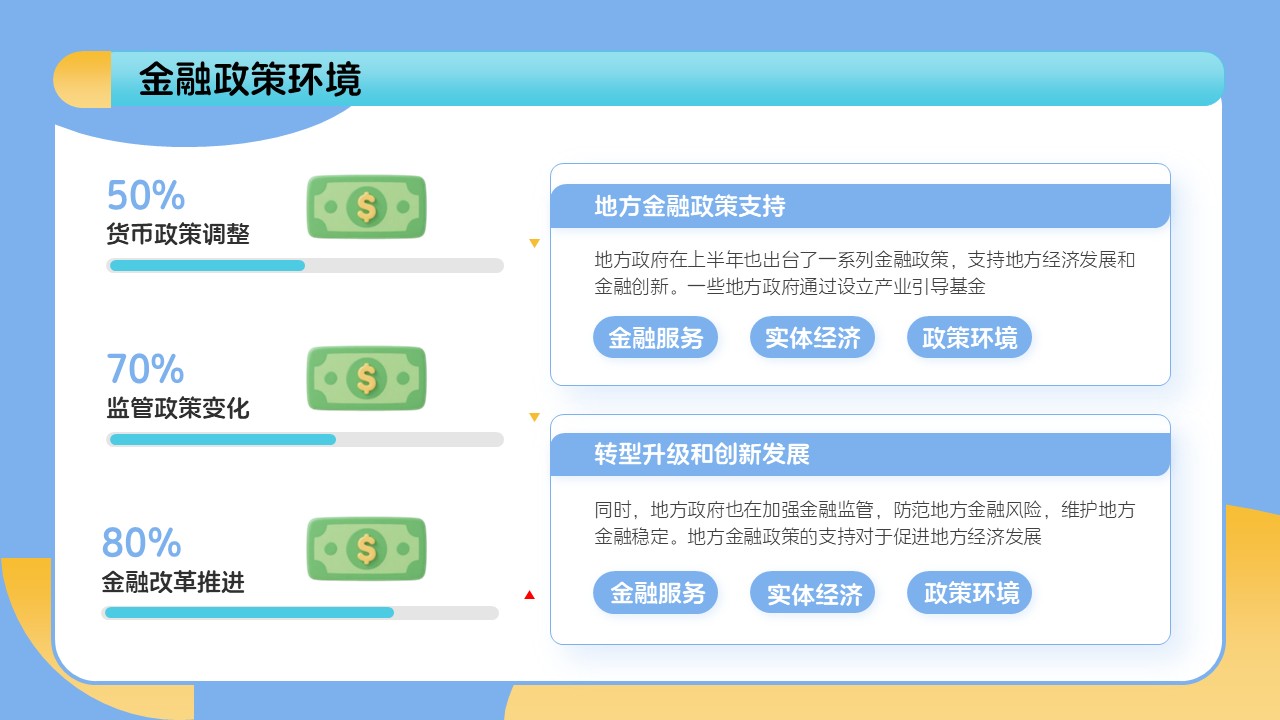 蓝黄色插画风年中总结报告ppt模板