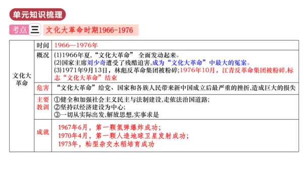 第二单元  社会主义制度的建立与社会主义建设的探索（单元复习课件）-八年级历史下册同步备课系列（部编