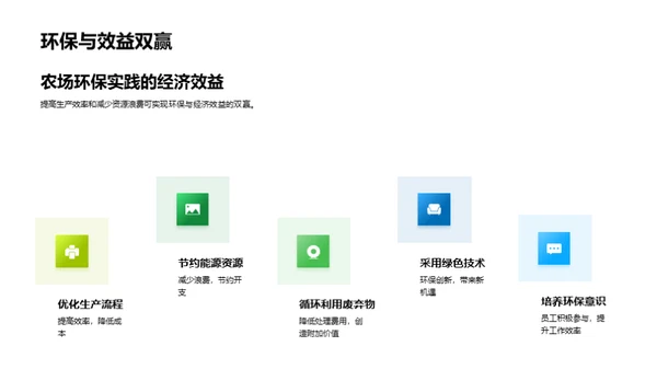 绿色农场的践行与展望