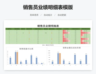 销售员业绩明细表模版