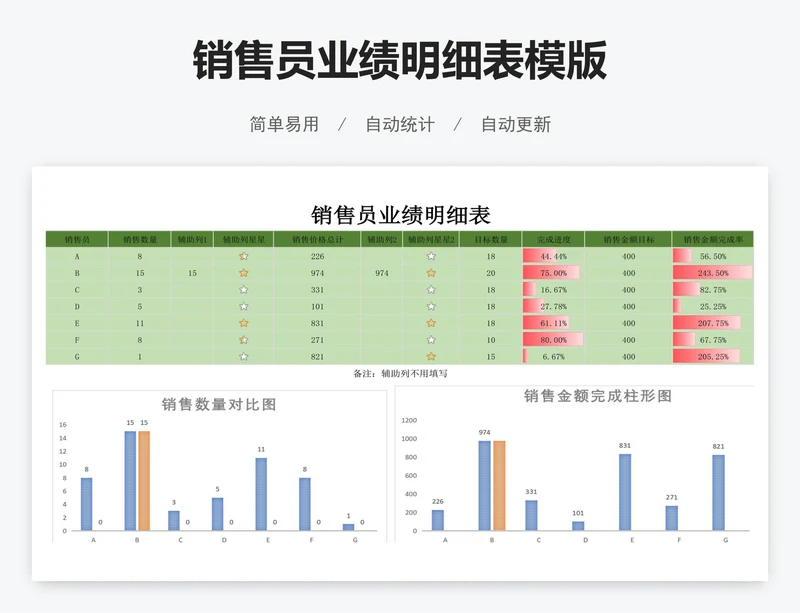 销售员业绩明细表模版