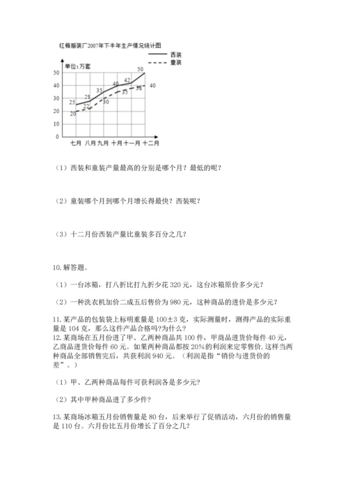 六年级小升初数学解决问题50道带答案（黄金题型）.docx