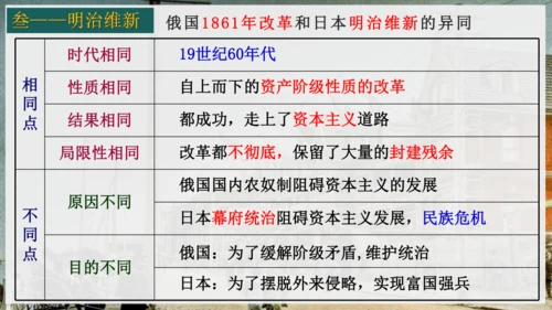 第4课日本明治维新  课件（24张PPT）