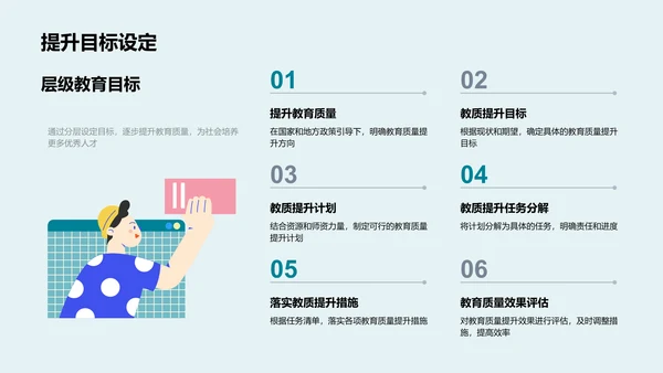 教育质量年报