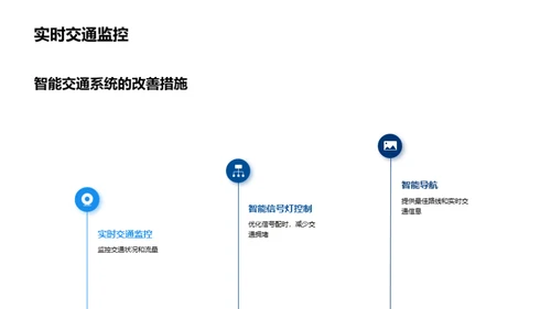 智能交通系统的建设与优化