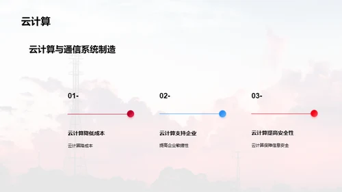 通信设备制造业研究