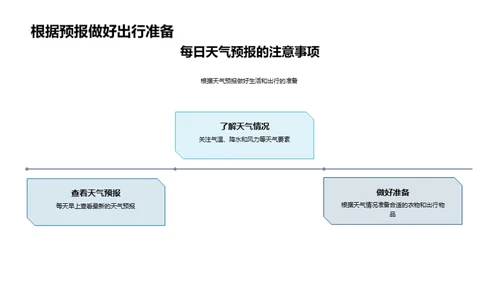 大寒季气象预知