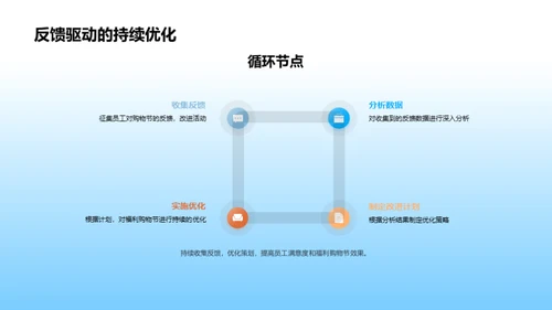 双十二福利改革探索