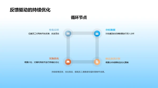 双十二福利改革探索