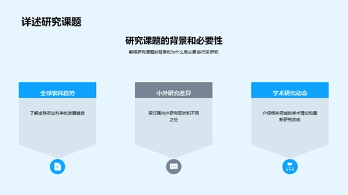 农业科学研究探究
