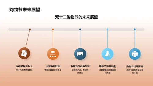 购物节与金融市场