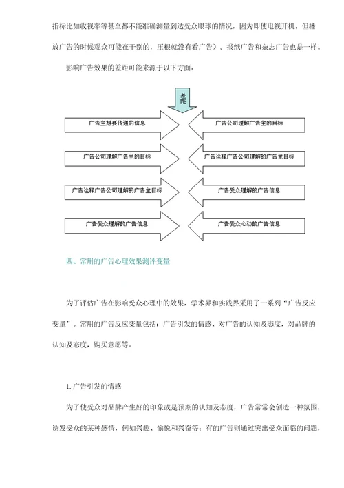 广告效果测评及DAEE介绍