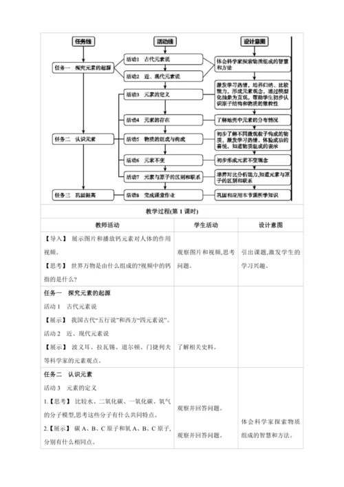 【高效备课】2024人教新版九上化学--3.3.1 元素 教学设计