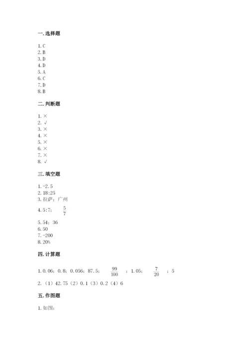 北京版小学六年级下册数学期末综合素养测试卷附参考答案（a卷）.docx