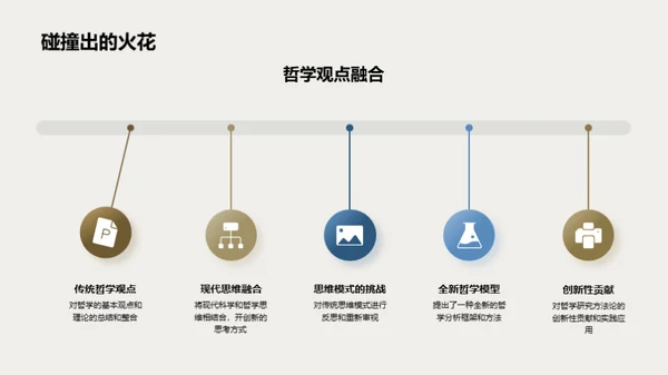 哲学新观：思维革命