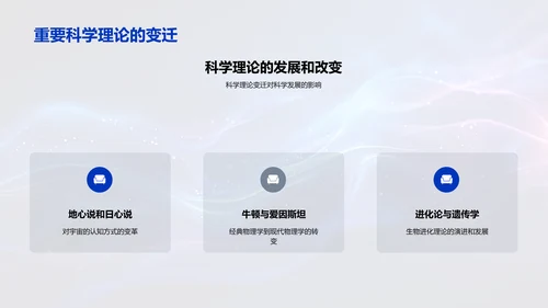 科学历史探究PPT模板