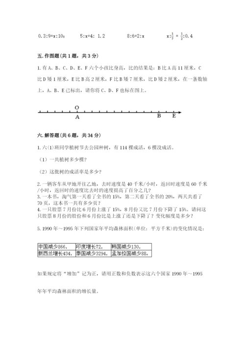 小学六年级下册数学期末卷（名师推荐）word版.docx
