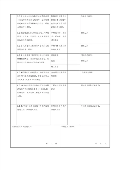 表13装饰装修工程一般规定强制性条文执行记录表共5页