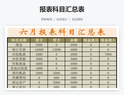 报表科目汇总表