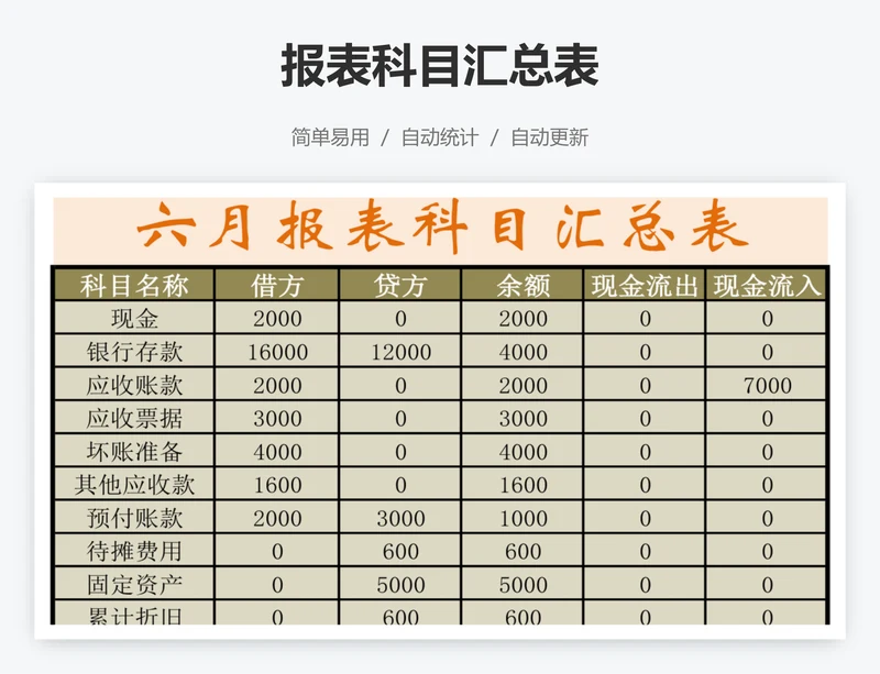 报表科目汇总表