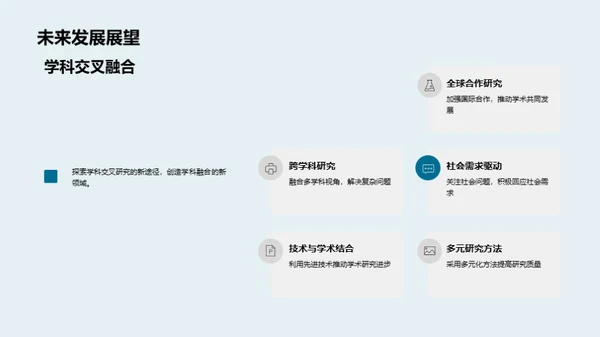 学术研究蓝图